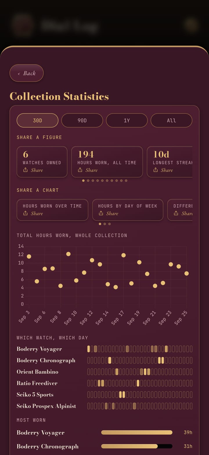 Collection statistics in Dial Log: watches owned, hours worn and which watch was worn on which day